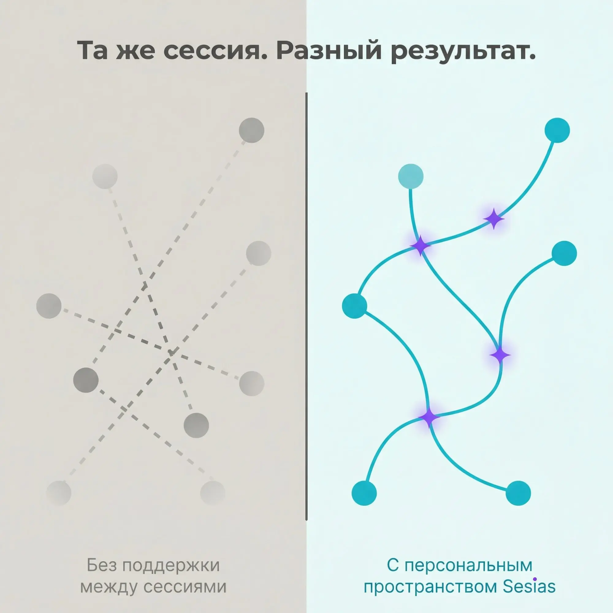 Сравнение: без Sesias и с Sesias